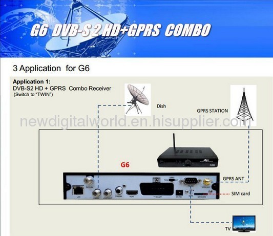 Wholesale - Azsky G6 DVB-S2 HD+ GPRS dongle Combo tv decoder for Africa