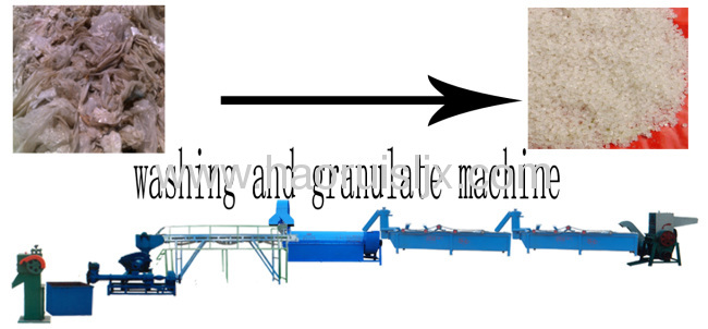 Waste Plastic Recycle Line China Manufacturer