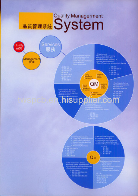 electronic power control pc board