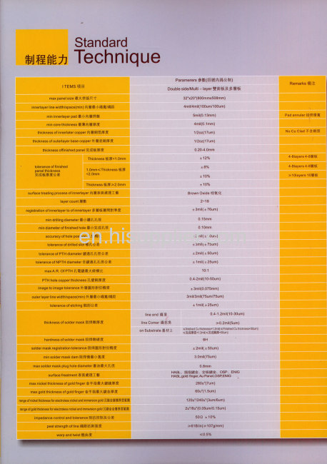 Professional FR4 HASL elevator control board