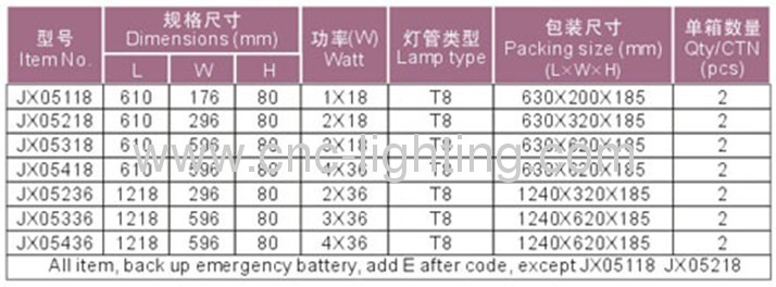 parabolic reflector T8 louver fitting