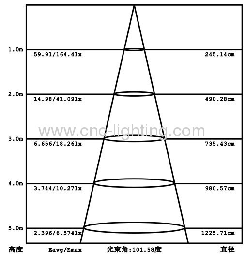 4Inches 8W Recessed LED Down light over 80Ra with 500-532Lm