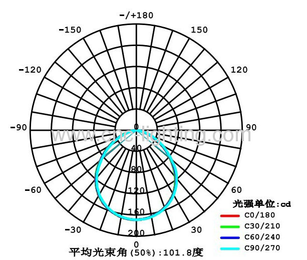 4Inches 8W Recessed LED Down light over 80Ra with 500-532Lm