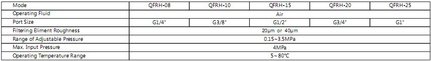 High pressure filter regulator