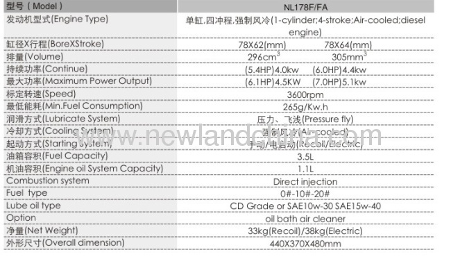 NL178FA diesel engine power