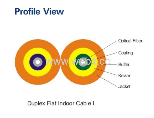 Duplex Flat Indoor Cable (LC-A02)