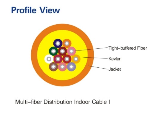 Muti-fiber distribution indoor cable(LC-A06)