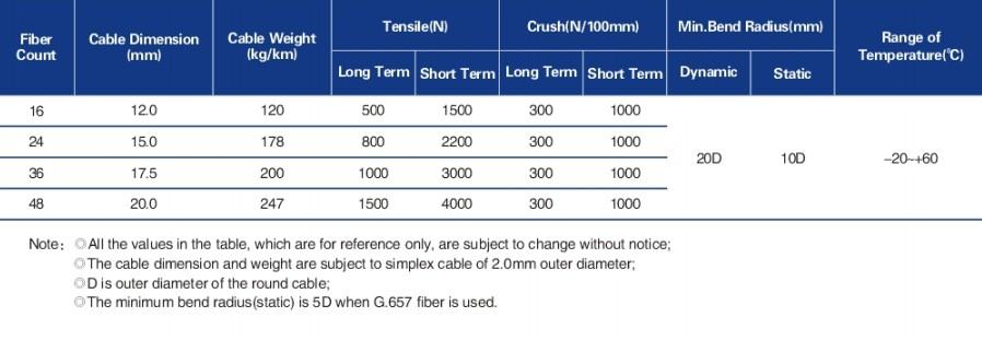 Muti-fiber breakout indoor cable(LC-A09)