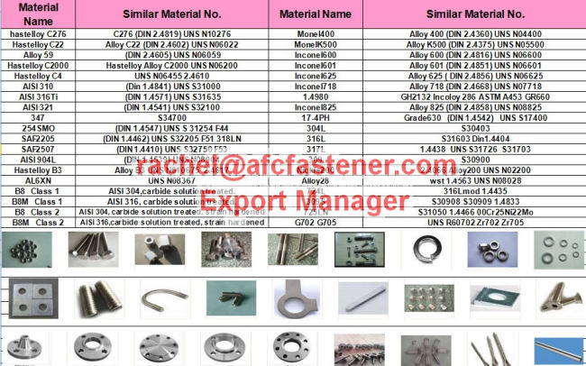 Inconel625 u boltuns n06625alloy625 high temperature alloy