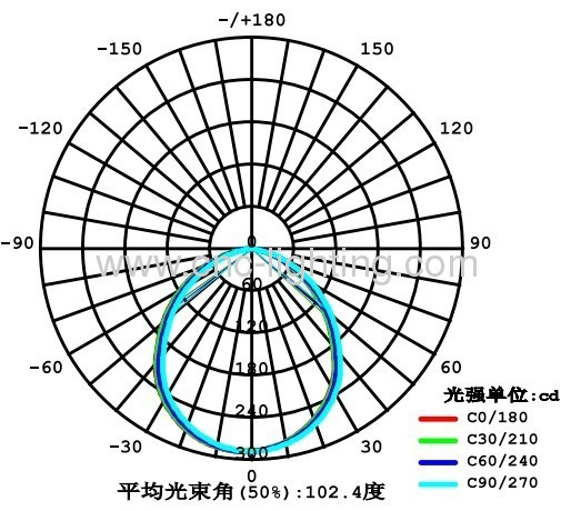 5Inches 14W Surface Mounted LED Downlight over 80Ra