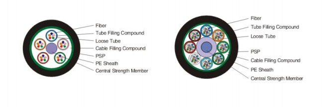 Standard loose tube light-armored cable(LC-TS)