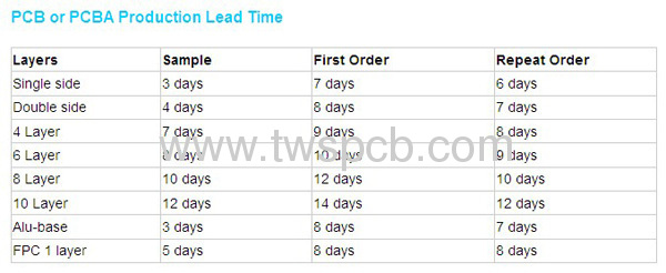 Aluminum based led lights pcb for different wattage