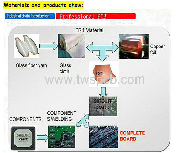 Aluminum based led lights pcb for different wattage