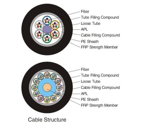 Standard loose tube Non-metallic strength Member light armored cable(LC-GYFTA)