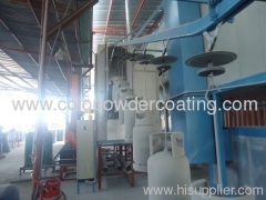 powder coating plants for sale