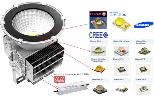 Luminarias industriales 500w LED highbay