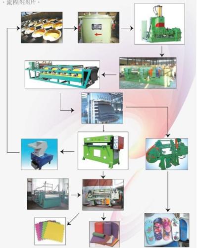 EVA Foam Products Making Line/EVA Foaming Press machine/EVA Sheet making machine