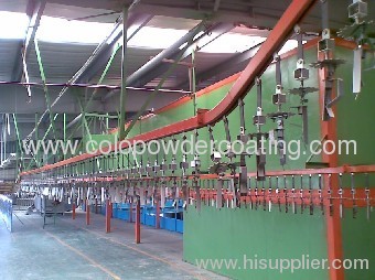 electrostatic powder coating line supplier built up many projects in china and abroad