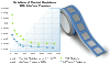 Thermal Tape heatsink pad