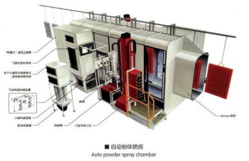 China Manual China Automatic Electrostatic Powder Spray Booth Painting Equipment suppliers