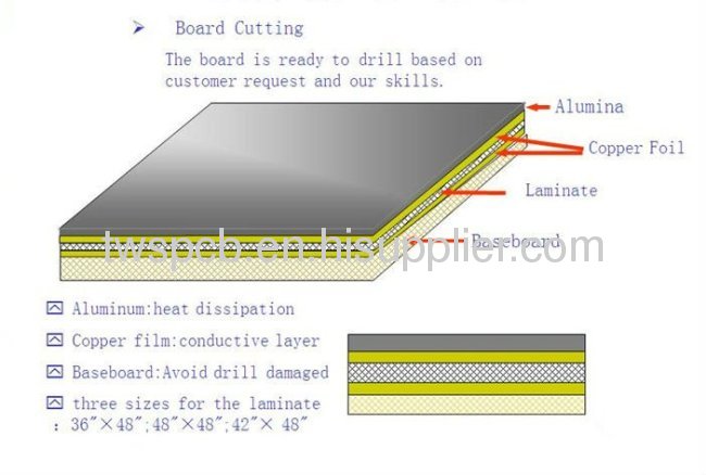 LED pcb board in China