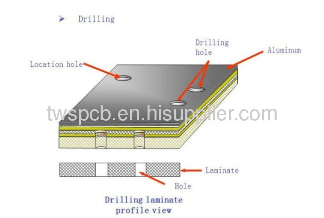 LED pcb board in China