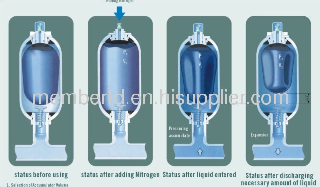 hydraukic bladder accumulator(ASME standard)