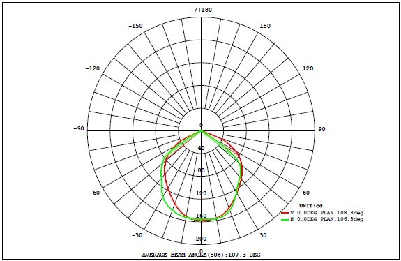 5w Outdoor IP65 led spot lights