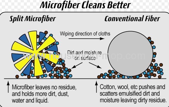 Clean Spinner Microfibre Mop and Bucket