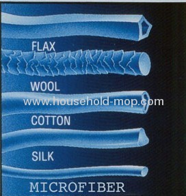 Double-Sided Rough Surface Microfibre Mop