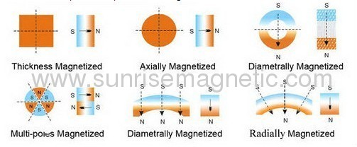 Big Ring Magnetics