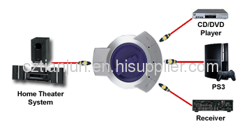 Audio optical switch with toslink plug 1input 3output