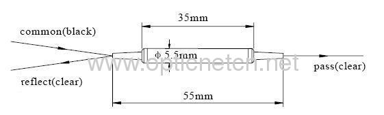 Coarse Wavelength Division Multiplex