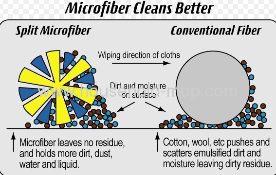 Microfiber chenille cleaning products