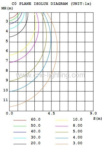 0-100% Dimmable 2G11 PL LED Tube with Epistar 5630LEDs