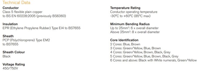 H07RN-F rubber insulated cable