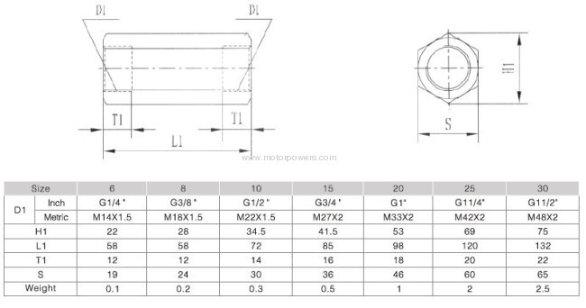 Check valve with threaded connection