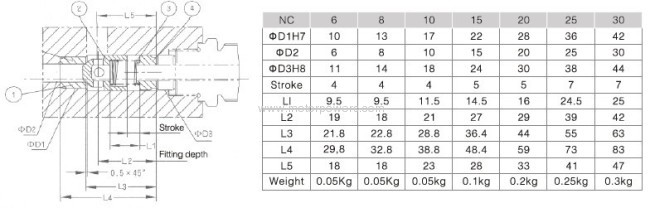 Check valve with threaded connection