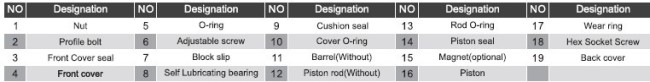 Pneumatic Cylinder