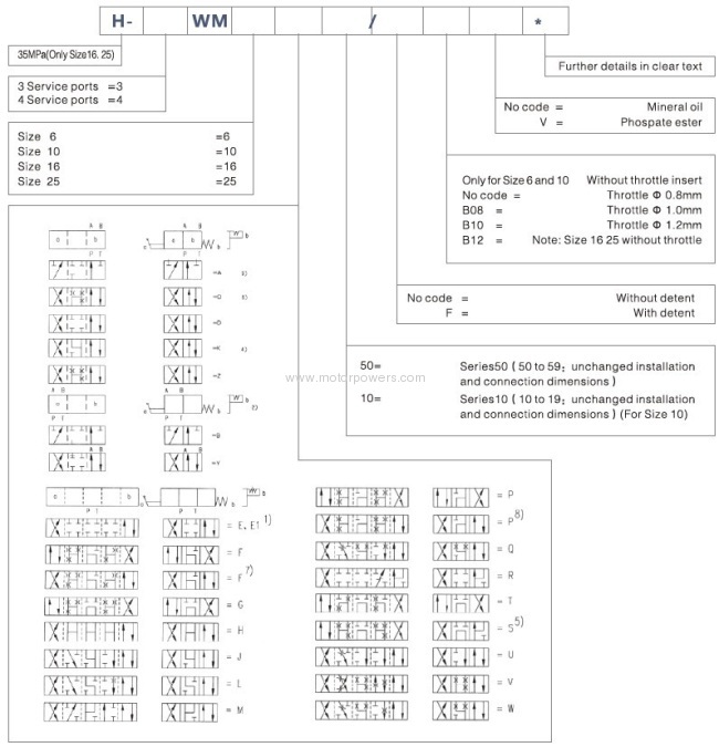 Directional control valves with hand lever 