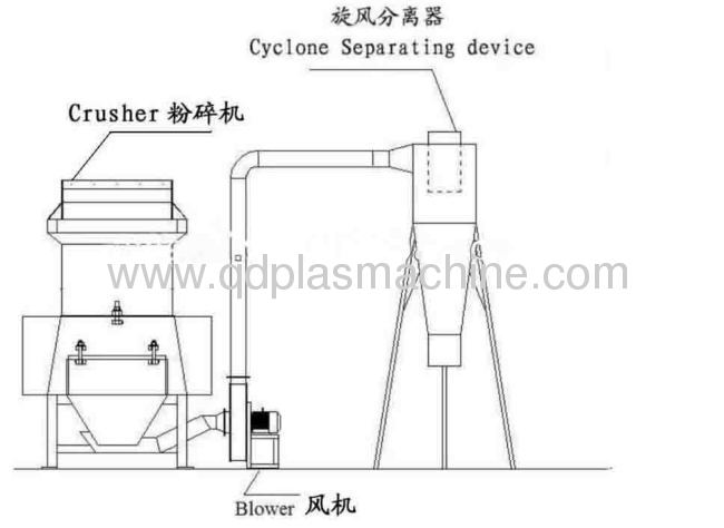 PE PP PPR POLYTHENE CRUSHER MACHINE