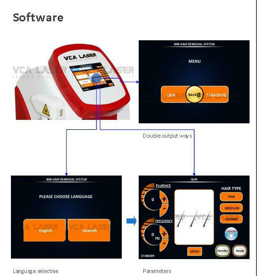 Most Professional Diode Laser 808nm Hair Removal Machine