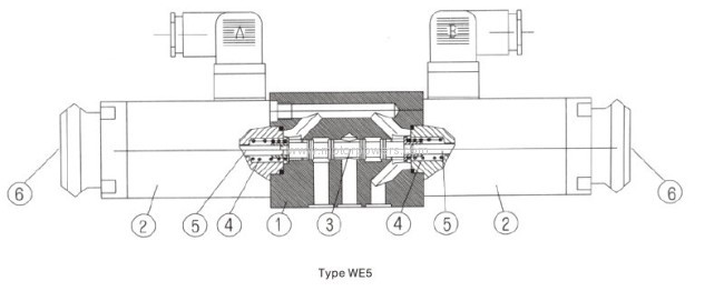 Directional control valves, electrically operated 