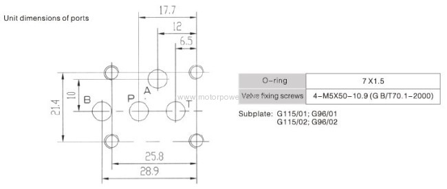 Directional control valves, electrically operated 