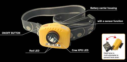 Multifunctional Head Lamp Flashlight Cree XPG LED Sensor