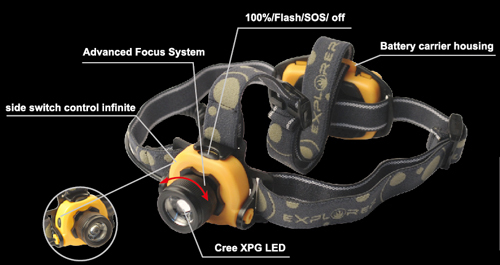 Cree LED Headlamp Flashlight