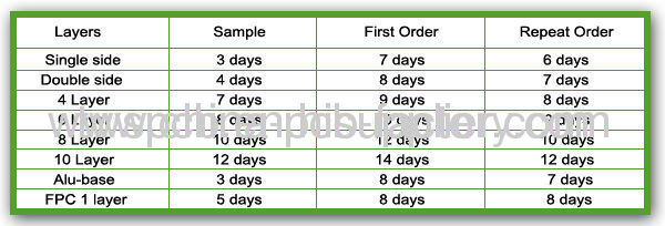 Hot Selling High Density double-sided PCB