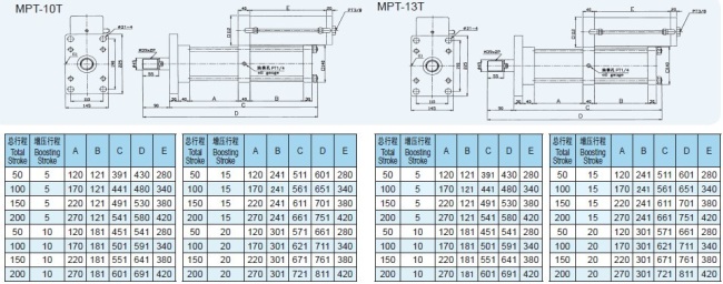 MPT series Hydraulic pneumatic pressurize cylinder