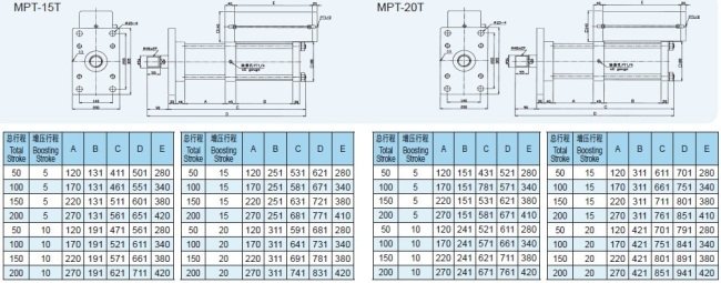MPT series Hydraulic pneumatic pressurize cylinder