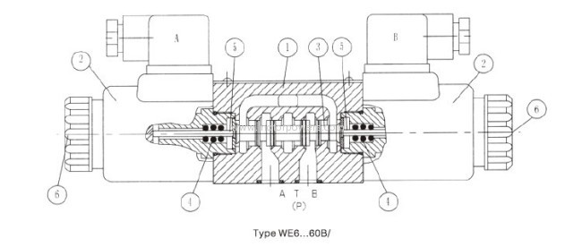 electrically operated directional control valve